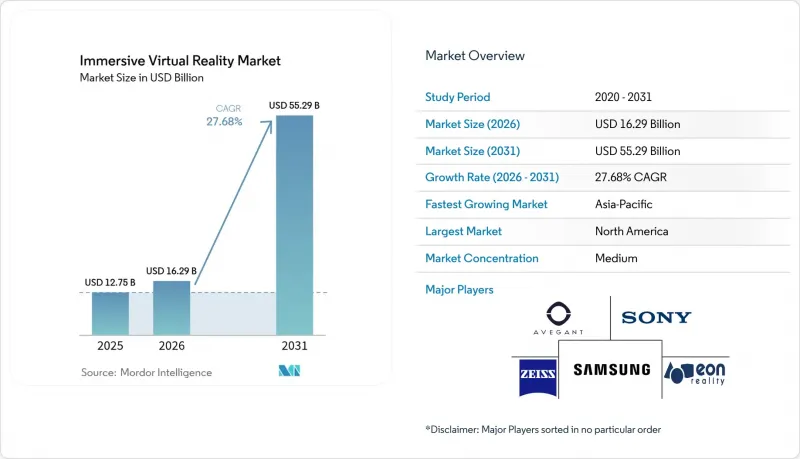 Immersive Virtual Reality - Market - IMG1