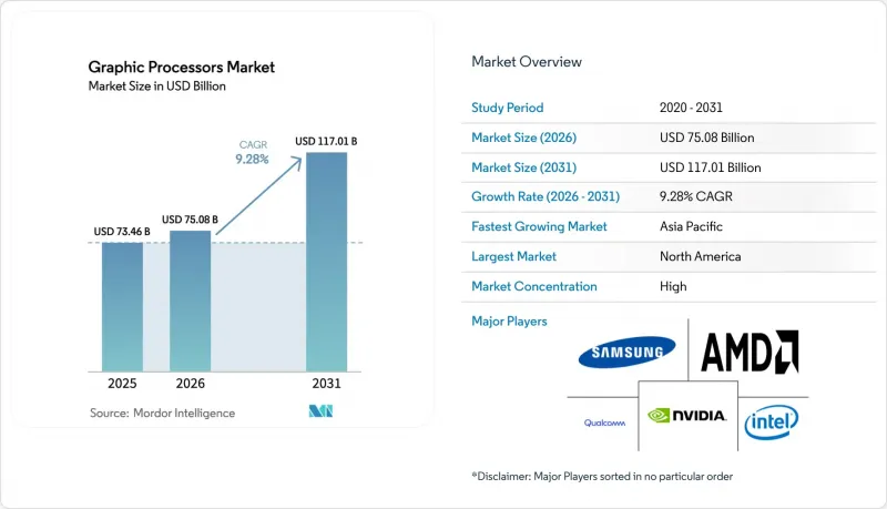 Graphic Processors - Market - IMG1