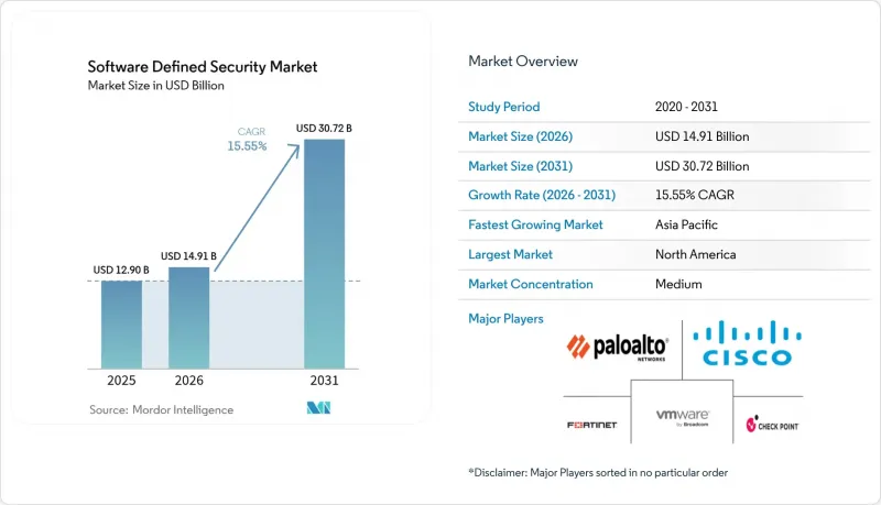 Software Defined Security - Market - IMG1