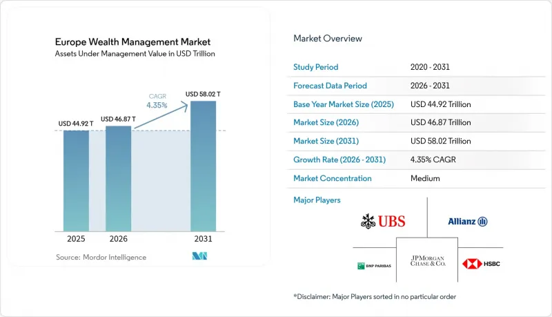 Europe Wealth Management - Market - IMG1