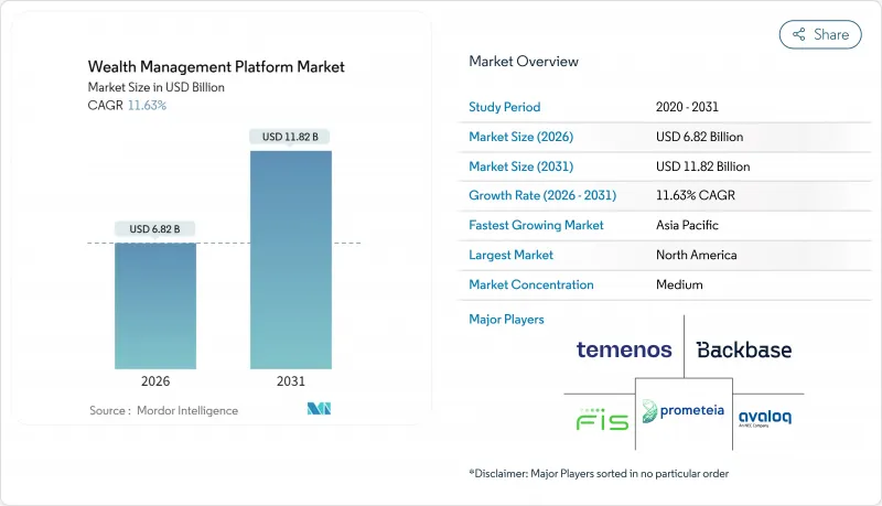 Wealth Management Platform - Market - IMG1