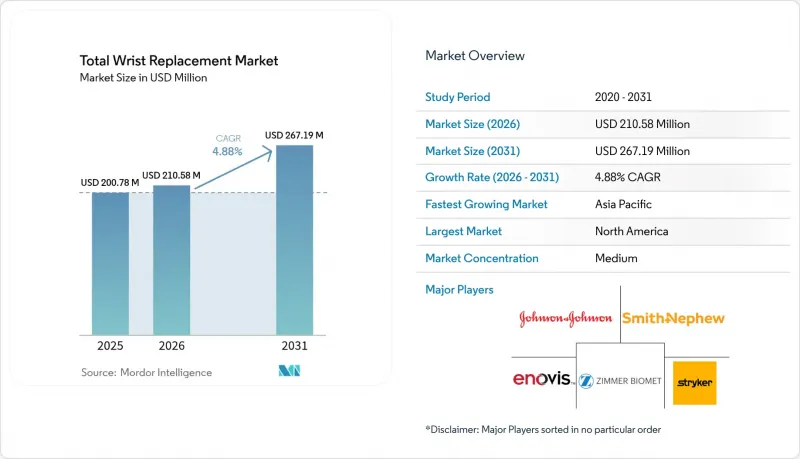 Total Wrist Replacement - Market - IMG1