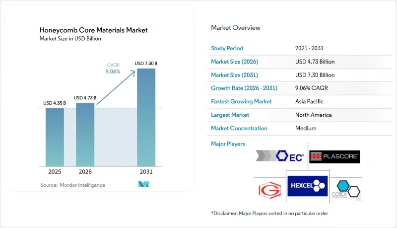 Honeycomb Core Materials - Market - IMG1