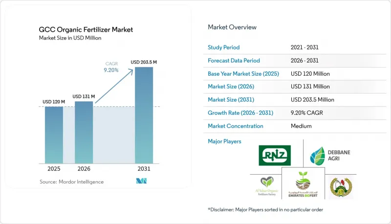 GCC Organic Fertilizer - Market - IMG1