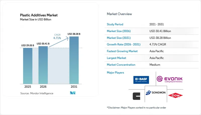 Plastic Additives - Market - IMG1