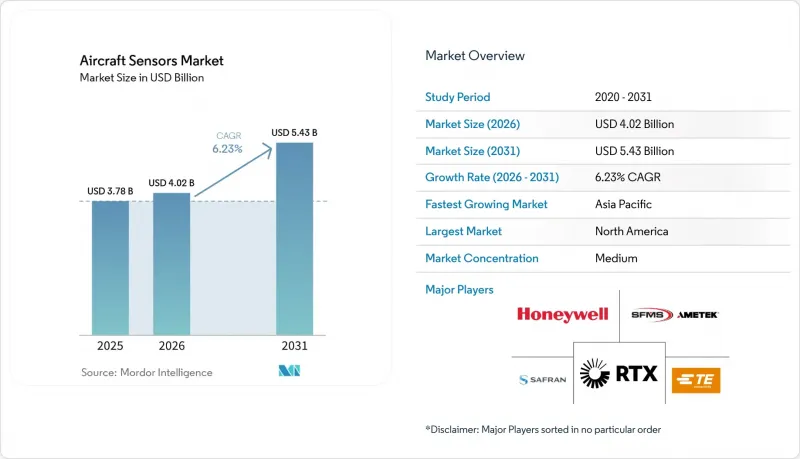 Aircraft Sensors - Market - IMG1
