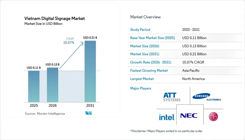 Vietnam Digital Signage - Market - IMG1