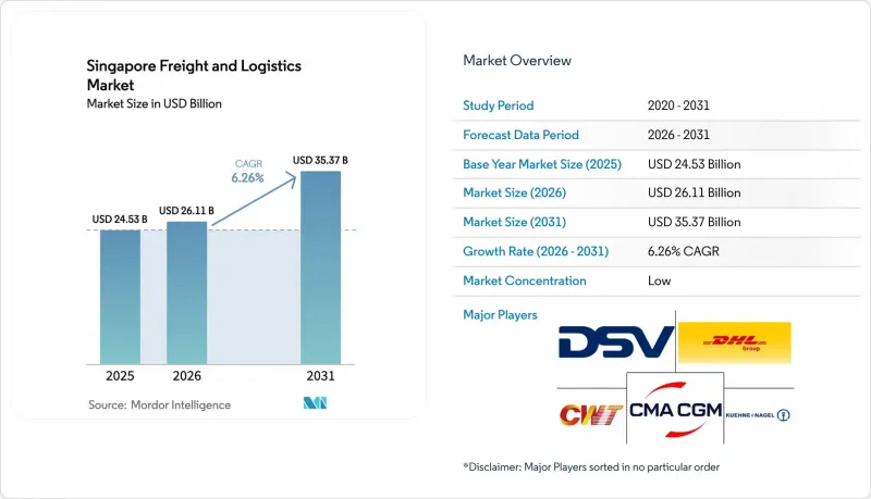 Singapore Freight And Logistics - Market - IMG1