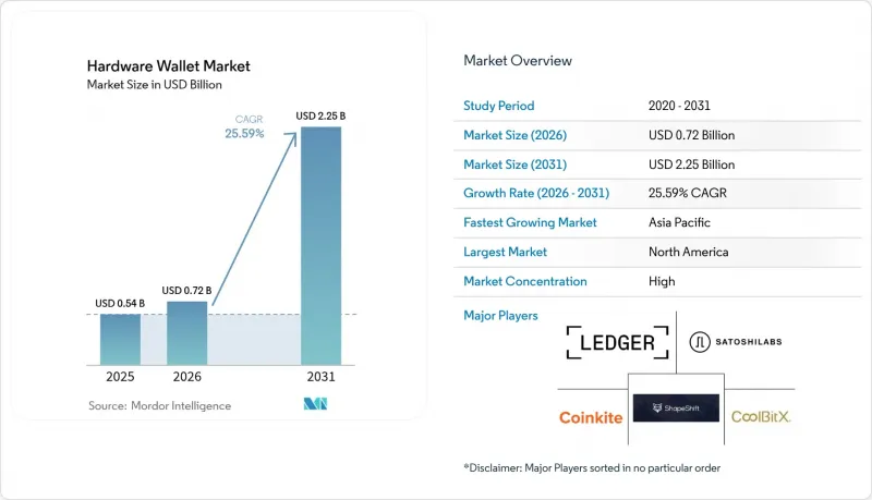Hardware Wallet - Market - IMG1