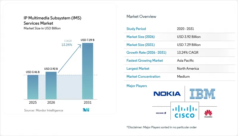 IP Multimedia Subsystem (IMS) Services - Market - IMG1