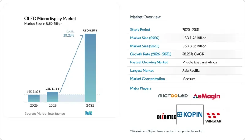 OLED Microdisplay - Market - IMG1