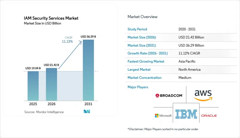 IAM Security Services - Market - IMG1