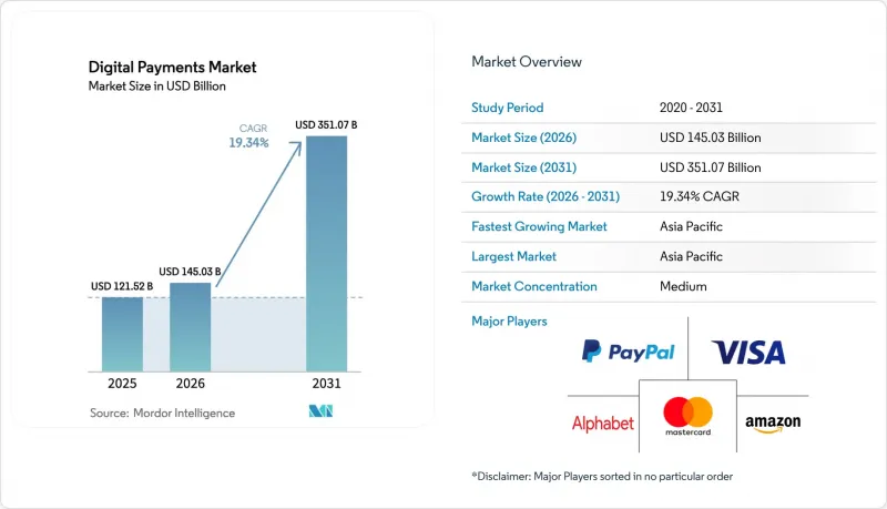 Digital Payments - Market - IMG1