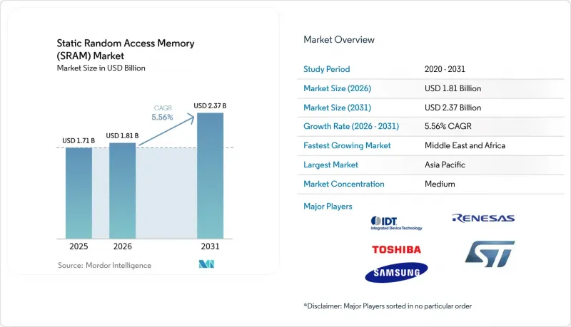 Static Random Access Memory (SRAM) - Market - IMG1