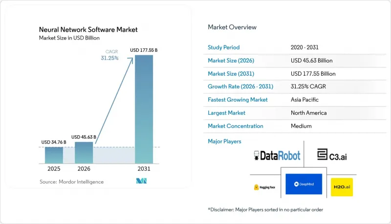 Neural Network Software - Market - IMG1