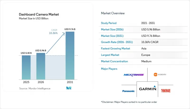 Dashboard Camera - Market - IMG1