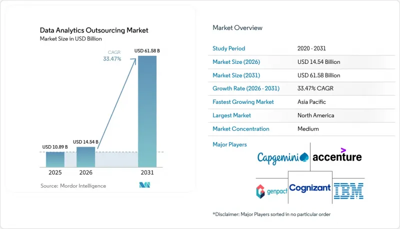 Data Analytics Outsourcing - Market - IMG1