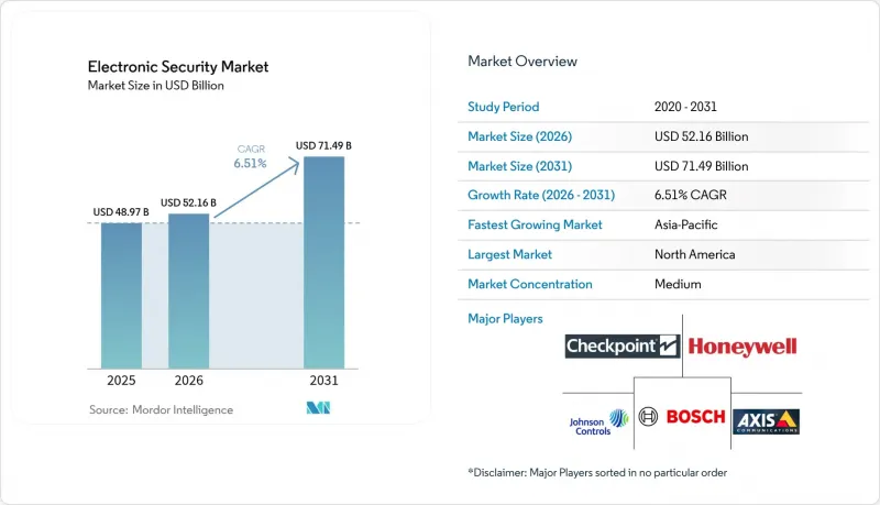 Electronic Security - Market - IMG1