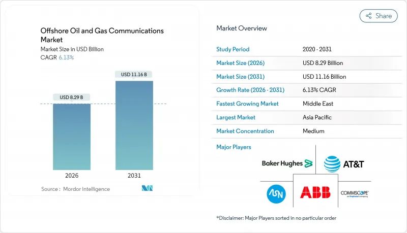 Offshore Oil And Gas Communications - Market - IMG1