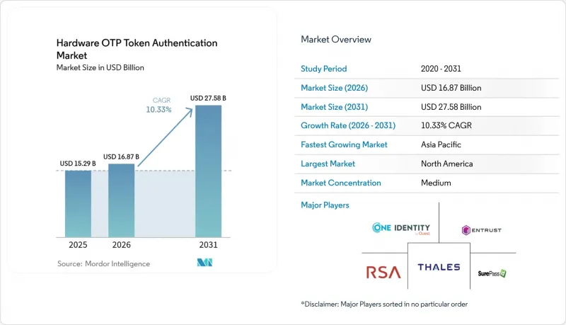 Hardware OTP Token Authentication - Market - IMG1