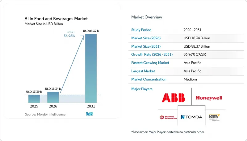 AI In Food And Beverages - Market - IMG1
