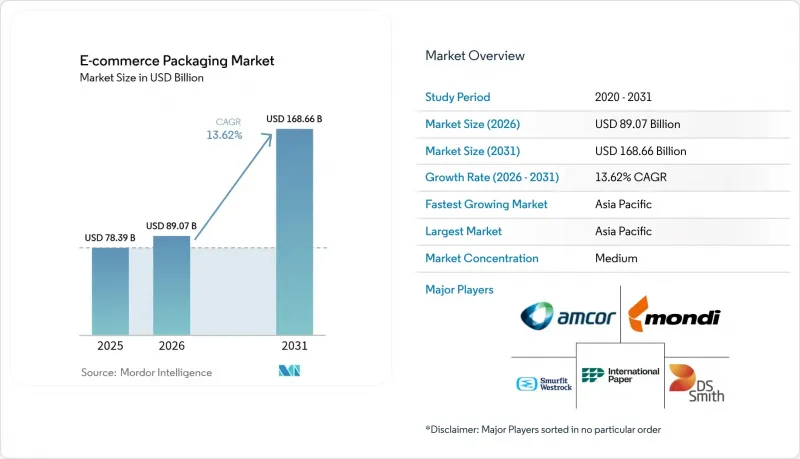 E-commerce Packaging - Market - IMG1