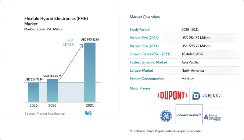 Flexible Hybrid Electronics (FHE) - Market - IMG1