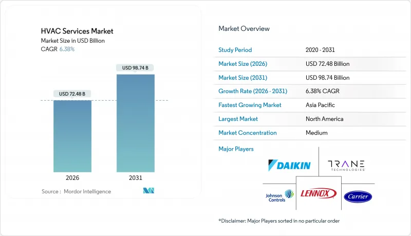 HVAC Services - Market - IMG1