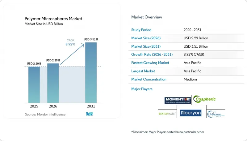 Polymer Microspheres - Market - IMG1