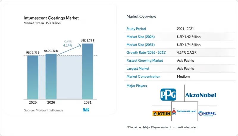 Intumescent Coatings - Market - IMG1