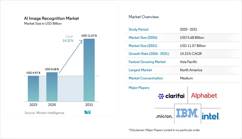 AI Image Recognition - Market - IMG1