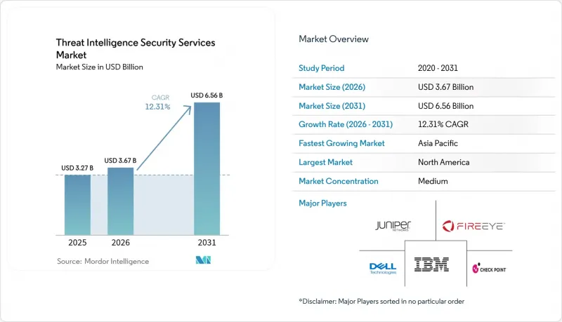 Threat Intelligence Security Services - Market - IMG1