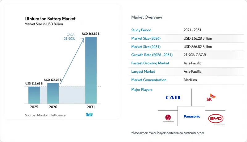 Lithium-ion Battery - Market - IMG1