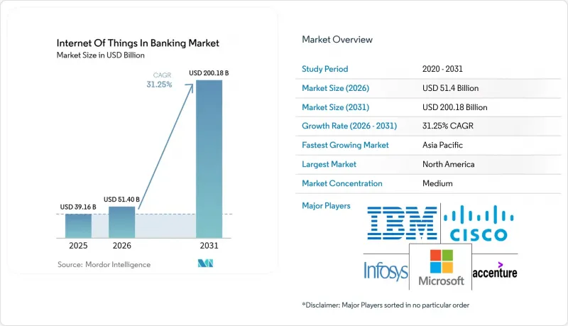 Internet Of Things In Banking - Market - IMG1
