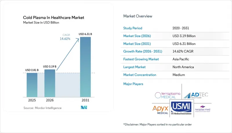 Cold Plasma In Healthcare - Market - IMG1
