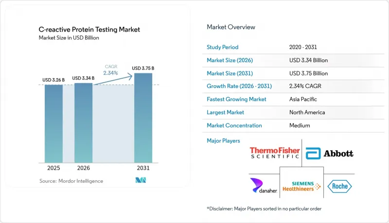 C-reactive Protein Testing - Market - IMG1