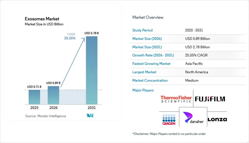 Exosomes - Market - IMG1