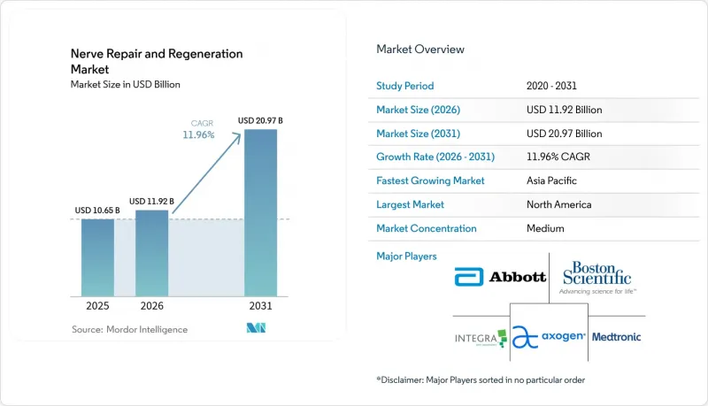 Nerve Repair And Regeneration - Market - IMG1