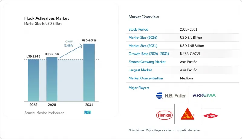 Flock Adhesives - Market - IMG1