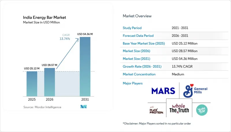 India Energy Bar - Market - IMG1