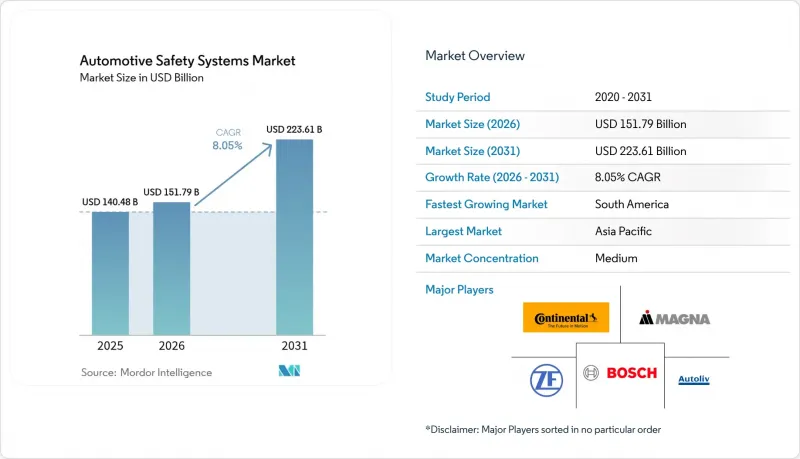 Automotive Safety Systems - Market - IMG1