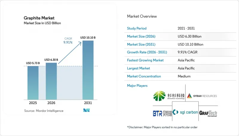 Graphite - Market - IMG1