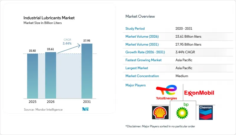 Industrial Lubricants - Market - IMG1