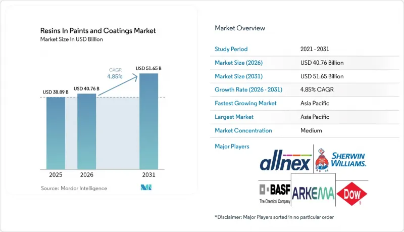 Resins In Paints And Coatings - Market - IMG1