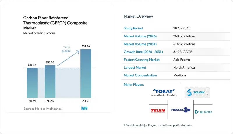 Carbon Fiber Reinforced Thermoplastic (CFRTP) Composite - Market - IMG1