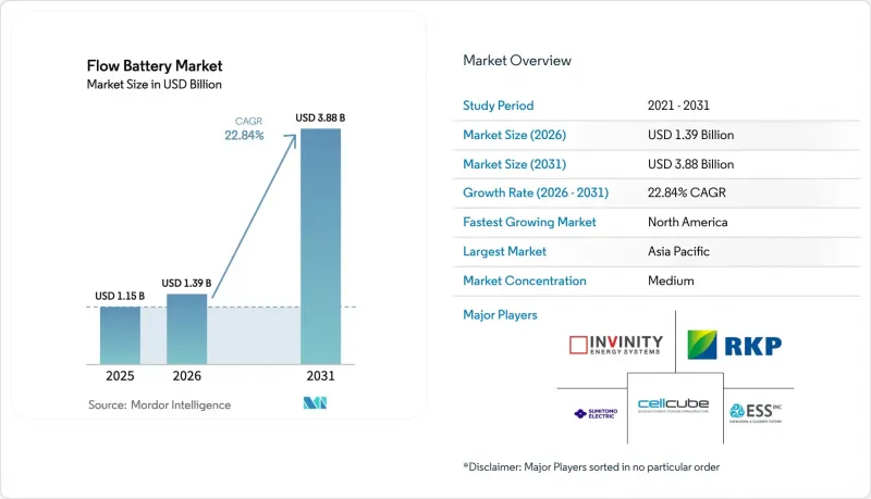 Flow Battery - Market - IMG1
