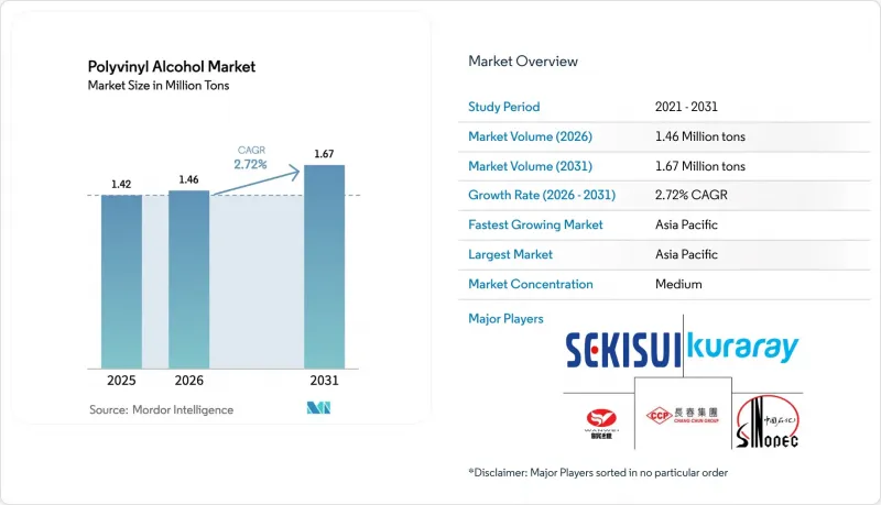 Polyvinyl Alcohol - Market - IMG1