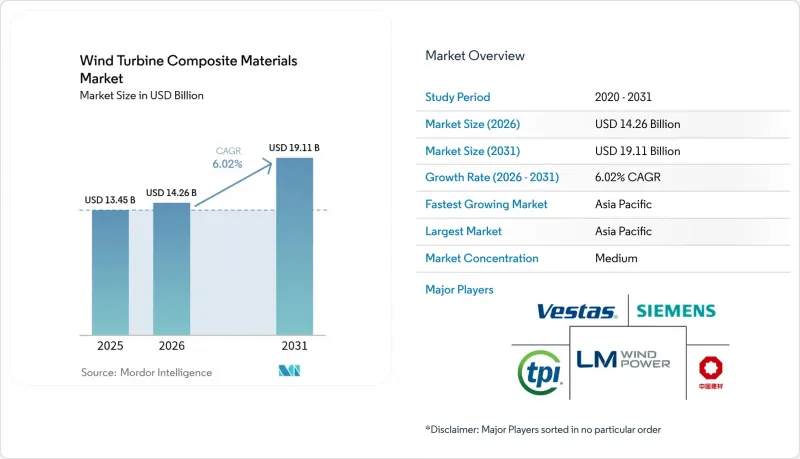 Wind Turbine Composite Materials - Market - IMG1