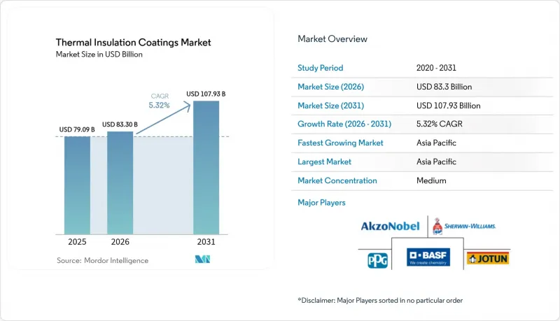 Thermal Insulation Coatings - Market - IMG1
