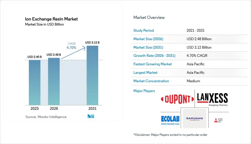 Ion Exchange Resin - Market - IMG1